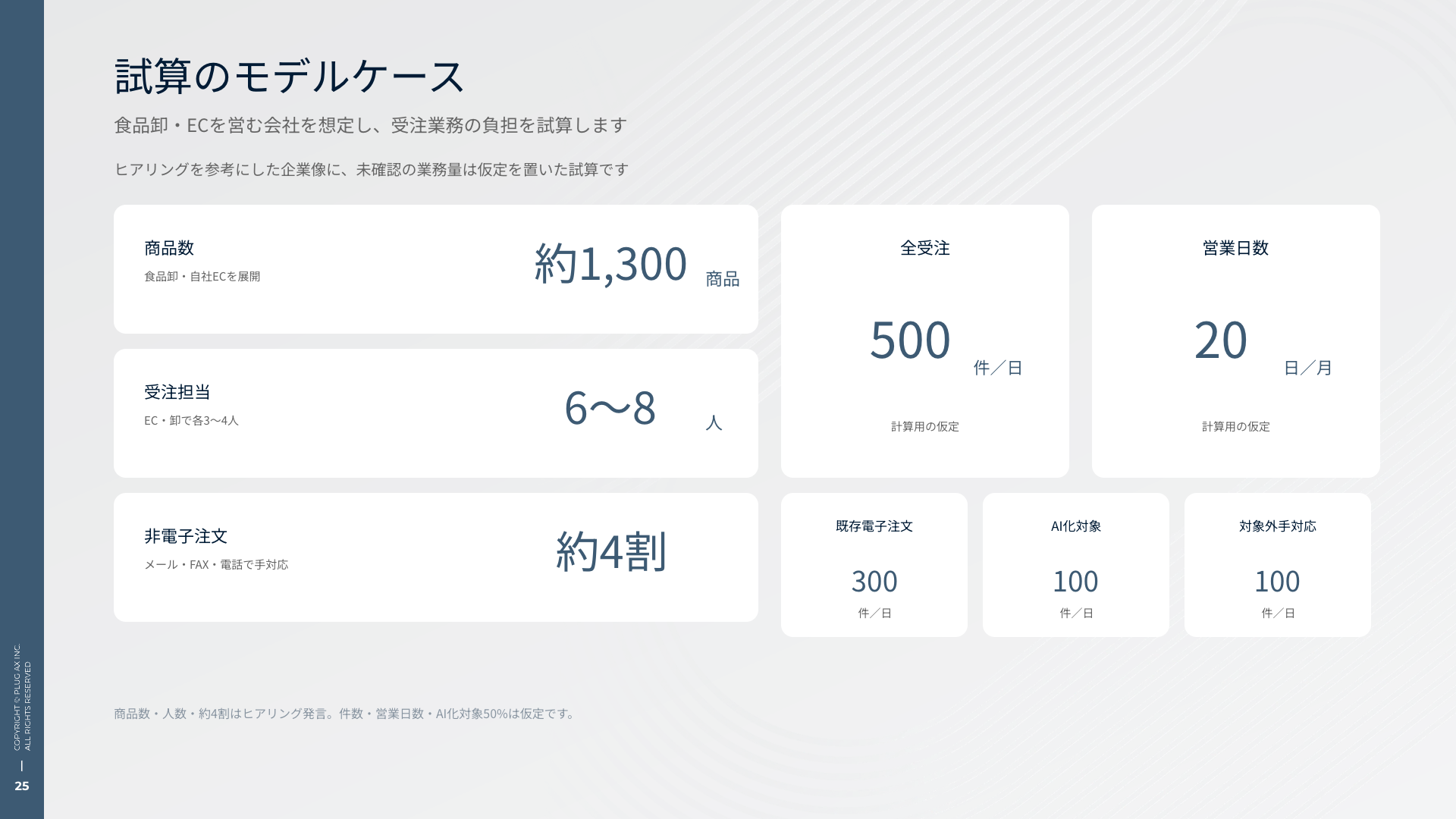 試算のモデルケース