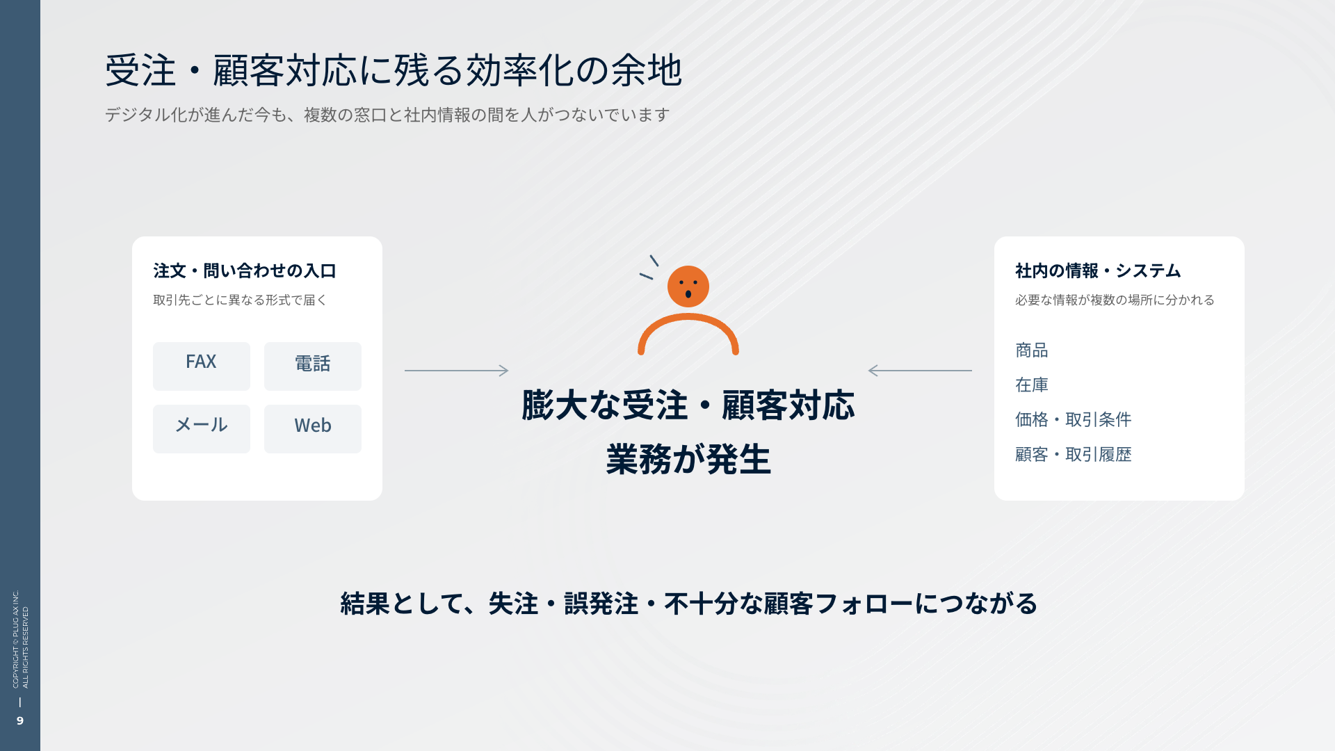 受注・顧客対応に残る効率化の余地