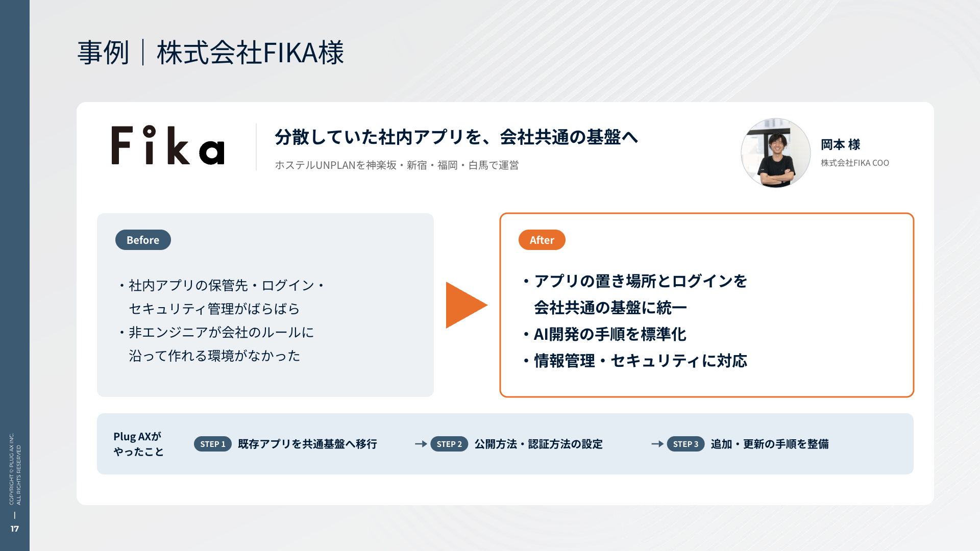 事例｜株式会社FIKA様